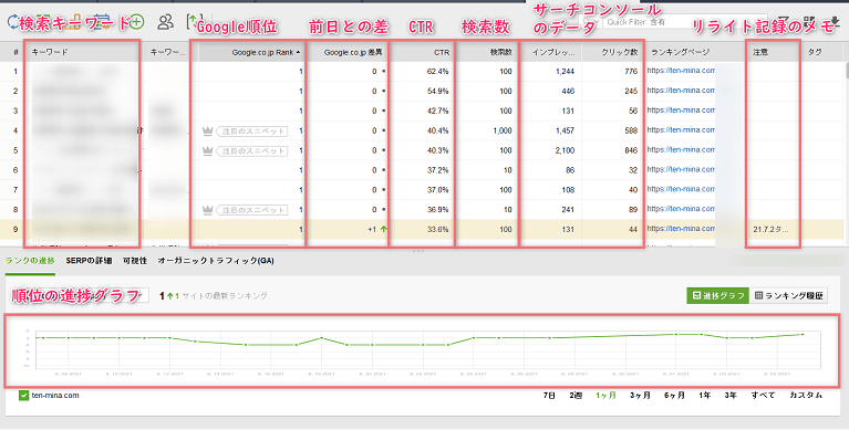 RankTrackerで表示できる項目