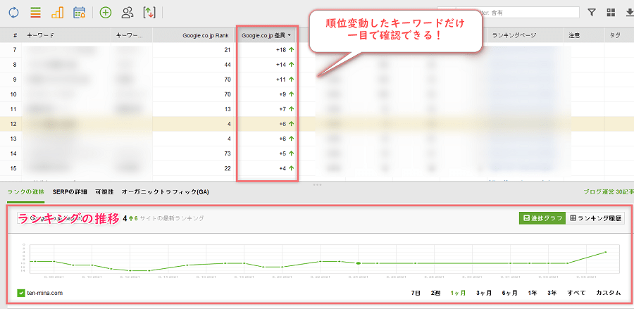 RankTrackerの順位確認画面