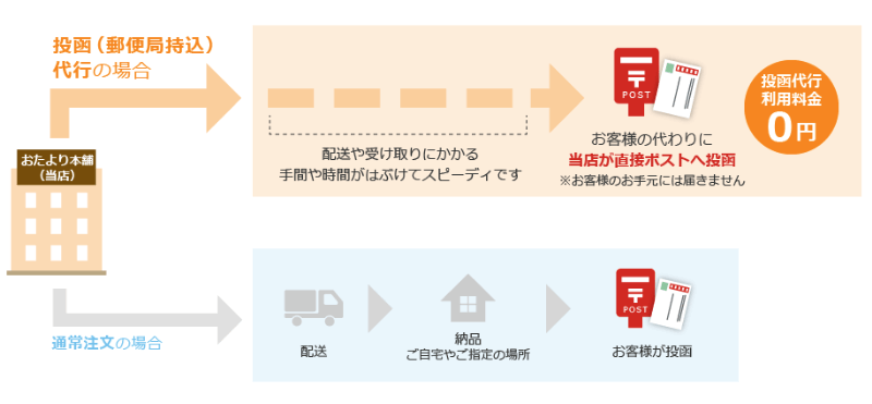 おたより本舗の投函代行サービス